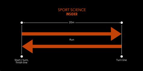 why is the beep test so hard|how to get beep test results.